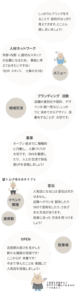 人材ネットワークやブランディング、集客や宣伝などOPENまでの羅針盤｜民家再生｜ボギグラコンサルティング